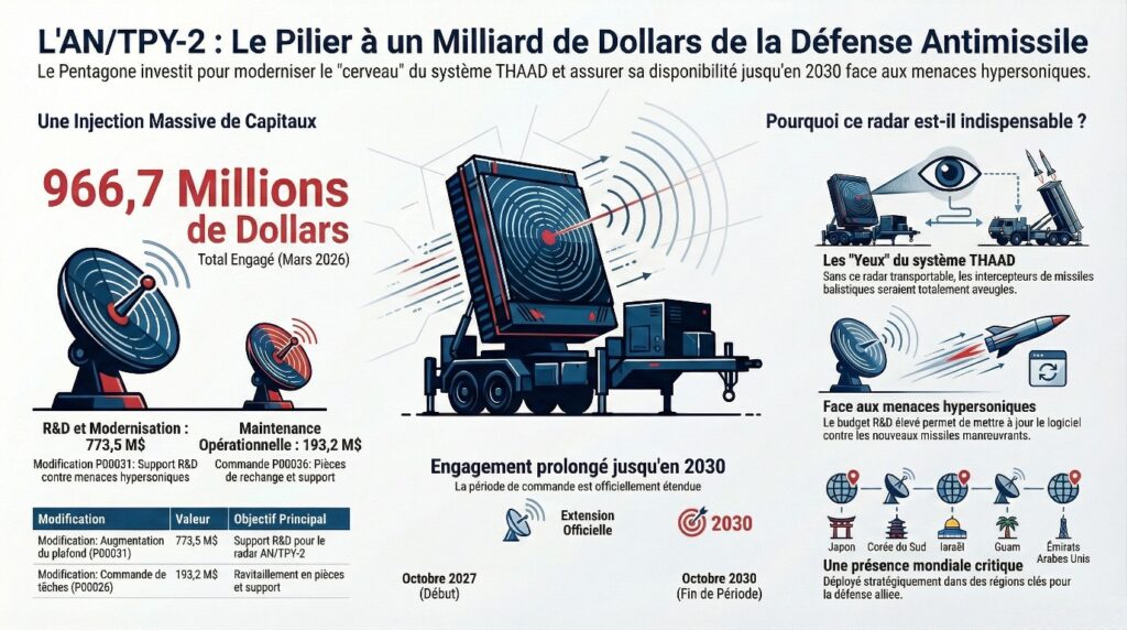 Radar AN/TPY-2 : défense antimissile