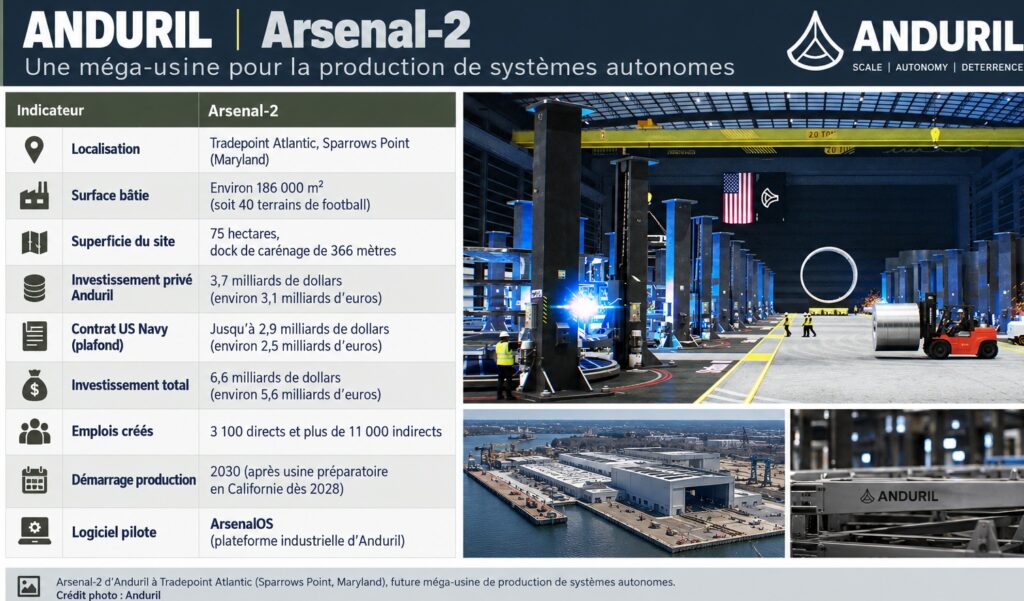 Fiche technique d'Arsenal-2