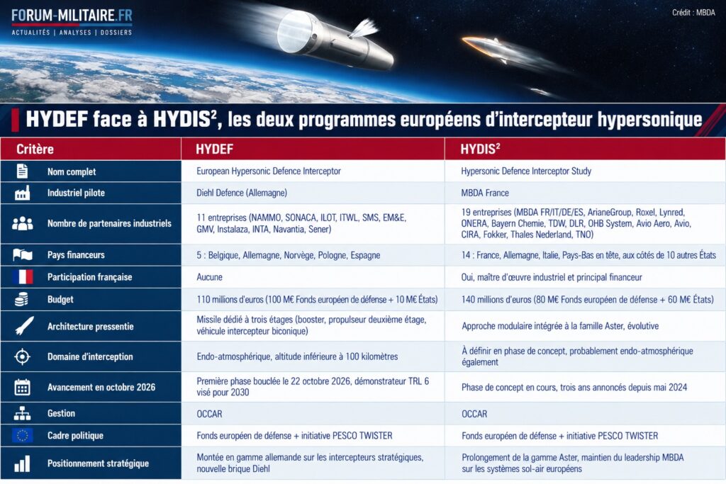 hydef-vs-hydis²