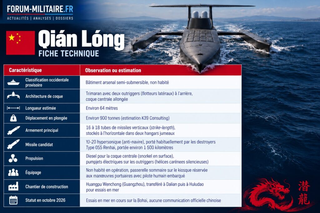 Fiche technique du Qián Lóng