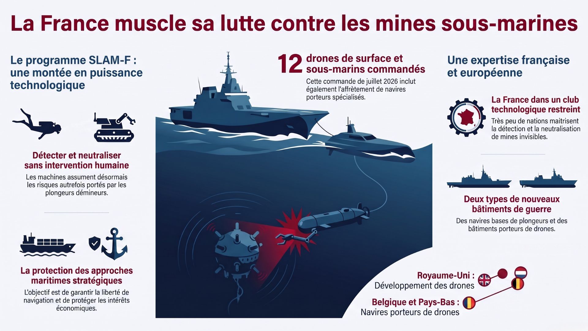 La France muscle sa lutte contre les mines sous-marines (Source : Forum Militaire)